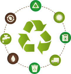 Recyclingkreislauf für die Umwelt